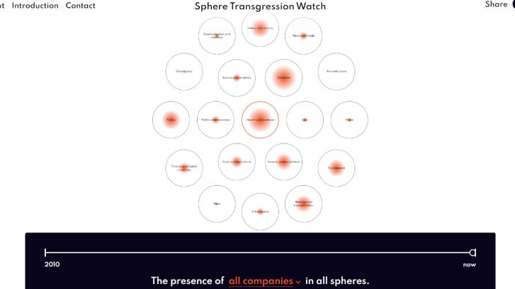 Sphere Transgression Watch